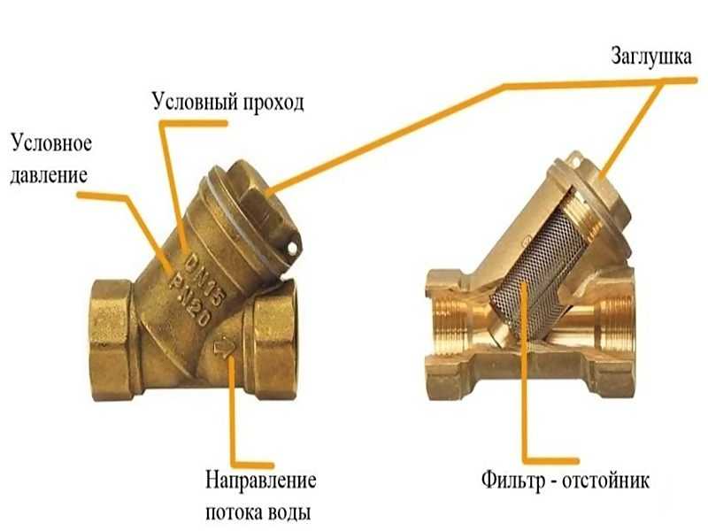 Фильтр грубой очистки воды для квартиры и дома: виды изделий и правила установки | greendom74.ru