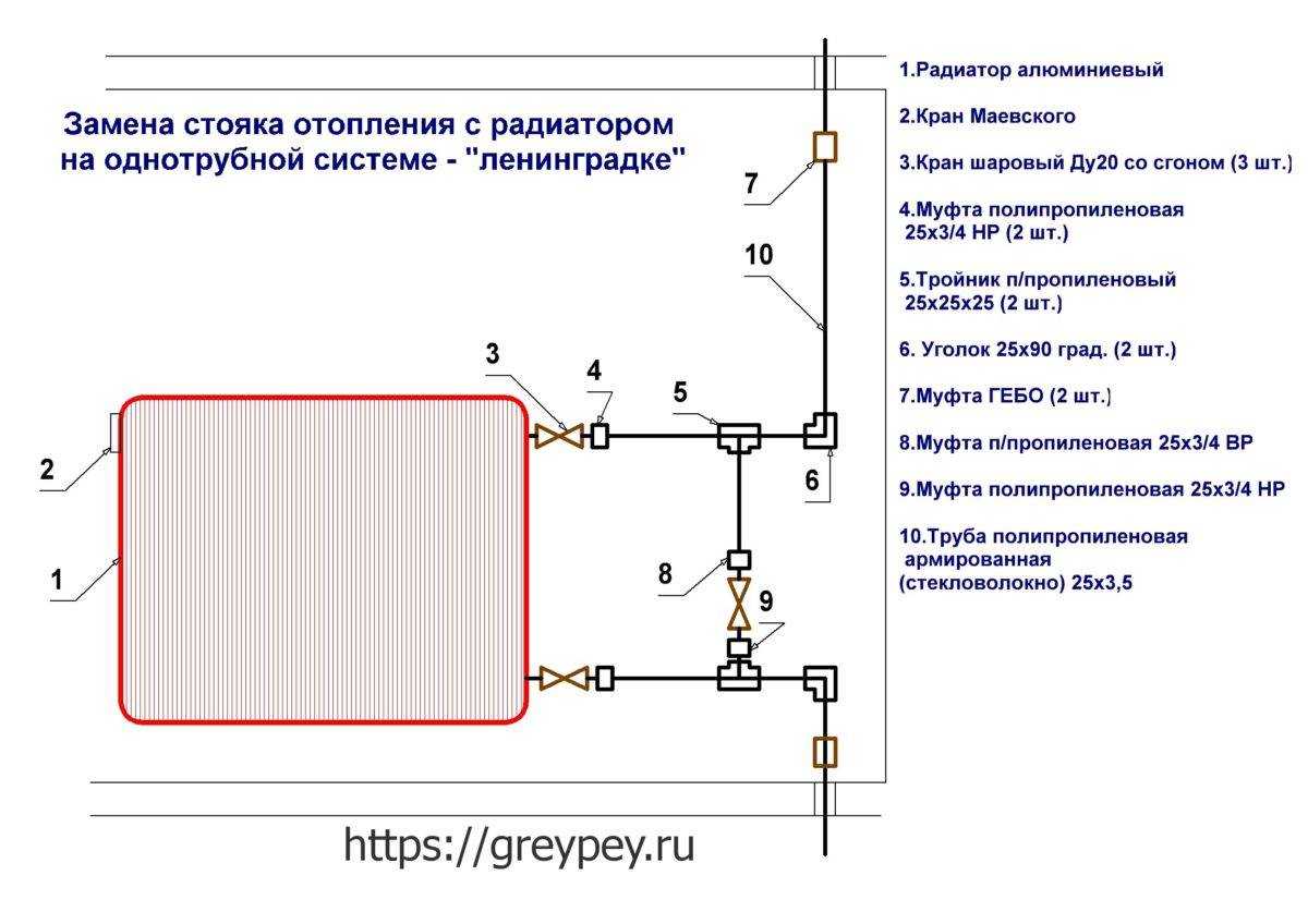 Изоляция труб отопления в квартире. зачем нужна изоляция труб отопления? | все о ремонте