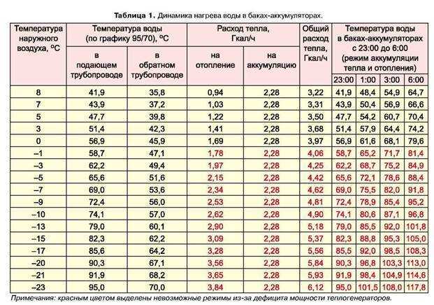 Датчики температуры воды в трубопроводе - вместе мастерим
