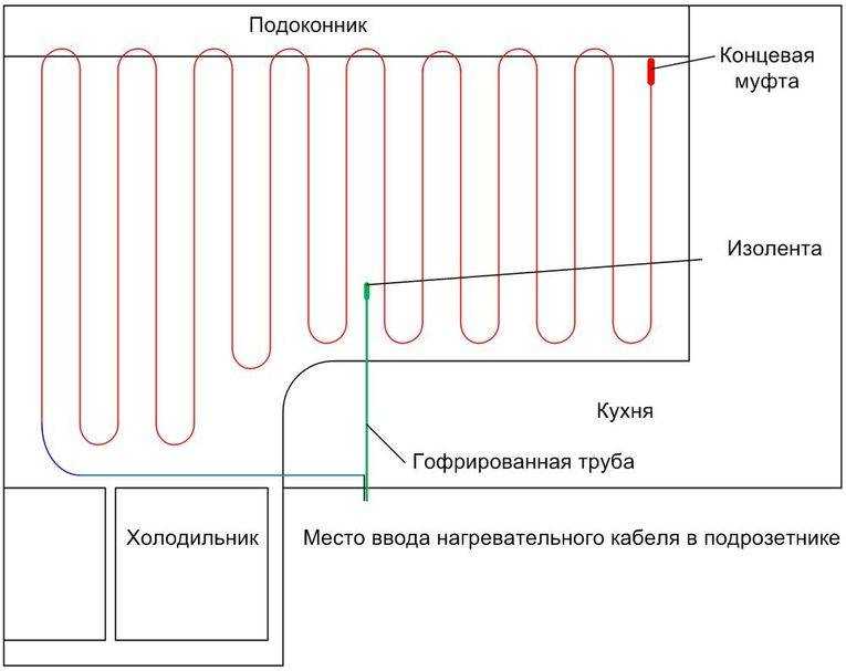 Разберемся, почему не работает теплый пол, и расскажем, как устранить причину поломки Если это электрическая система обогрева, то распространенными ошибками являются – терморегулятор, датчик температуры