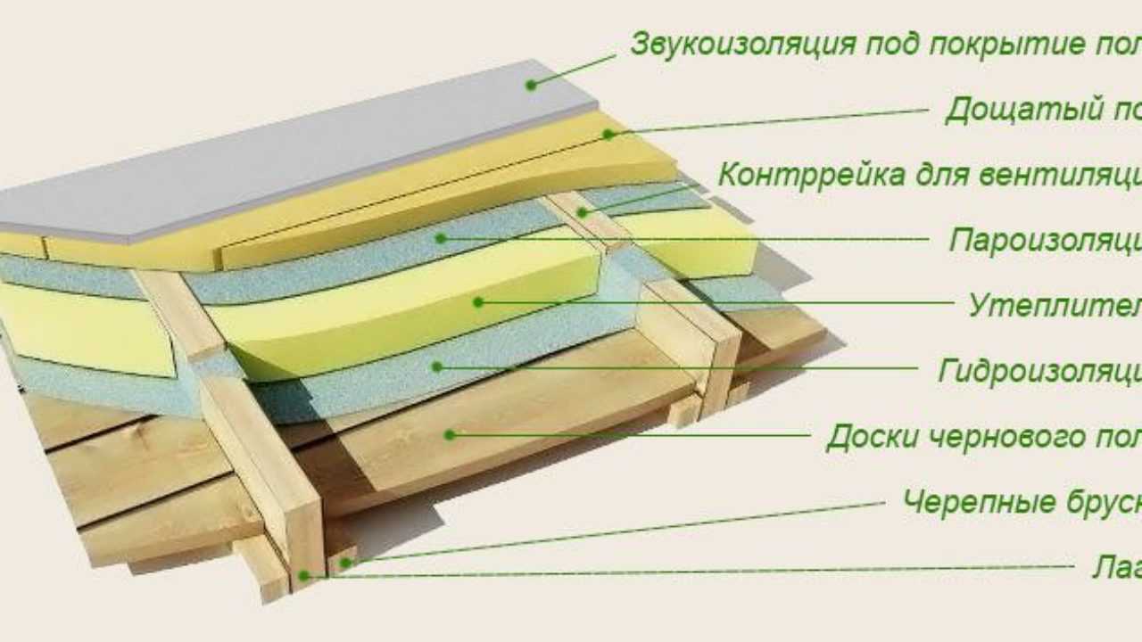 Черновой пол в деревянном доме - лучшая пошаговая инструкция!