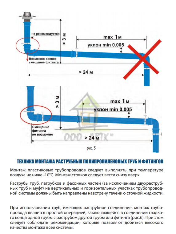 Расчет водостока для крыши