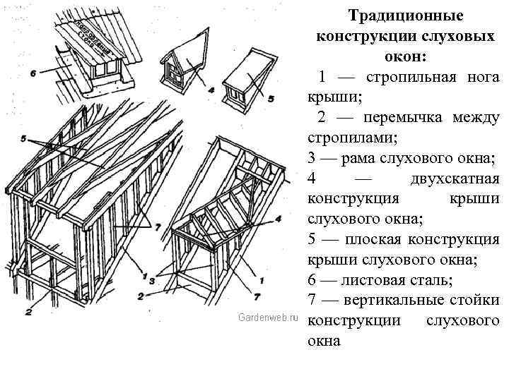 Слуховые окна на крыше: их назначение и виды конструкций