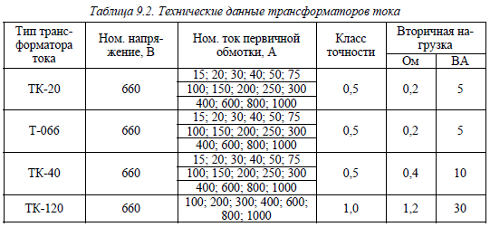 Выбор силового трансформатора по расчетной мощности