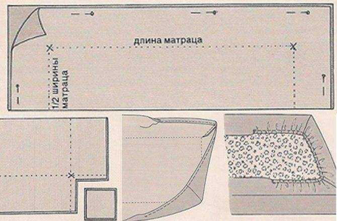 Доступная пошаговая инструкция по пошиву чехла на кресло своими руками