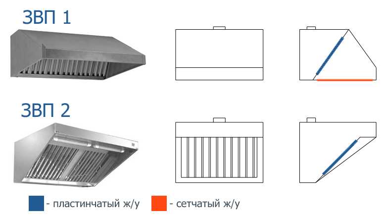 Технические характеристики бытового вытяжного зонта