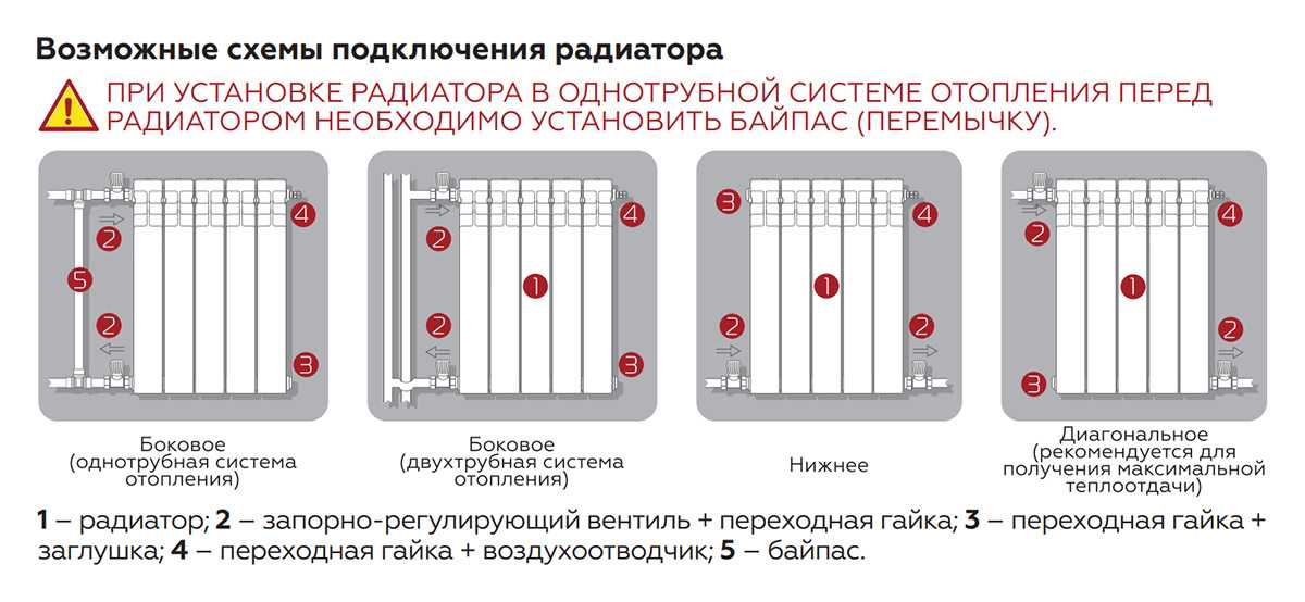 Правильная установка радиаторов отопления: правила монтажа батарей в квартире своими руками, как правильно установить по нормам