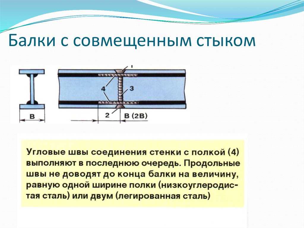 Технологическая карта сборки и сварки двутавровой балки - в помощь хозяину