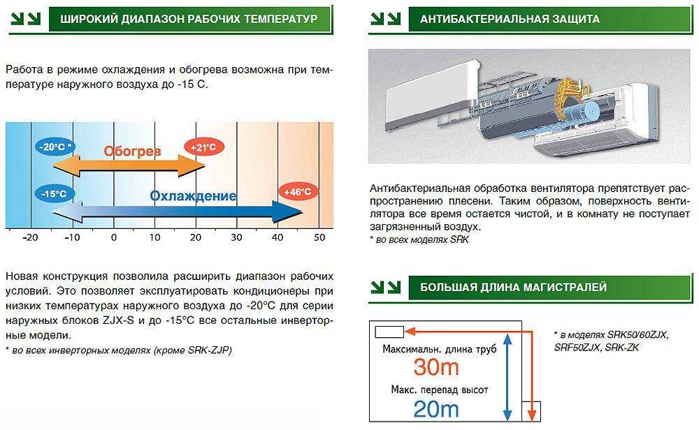 Работа кондиционера зимой