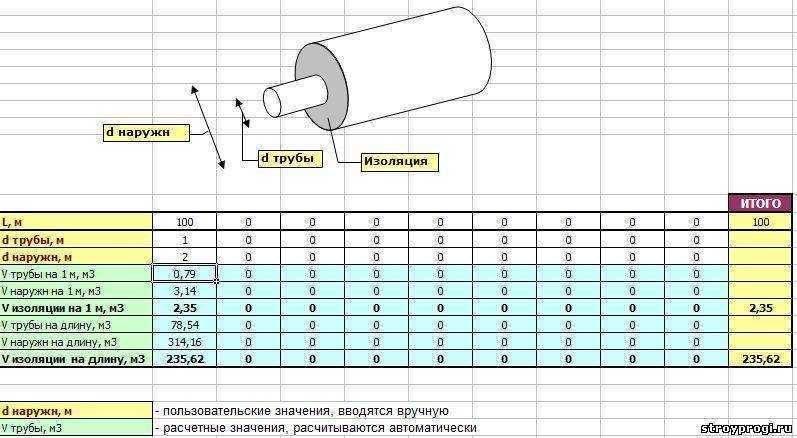 Объем утеплителя цилиндра