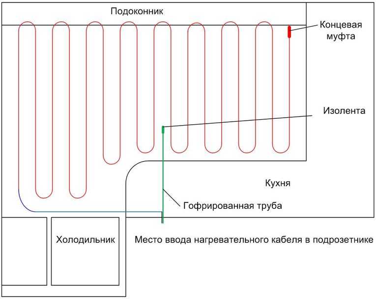 Как проверить теплый пол, датчик и терморегулятор своими руками!