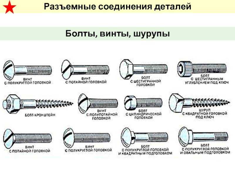 Надёжным креплением для соединения деталей является болт мебельный Но чтобы он служил долго, нужна правильная модель и спецификация в зависимости от его назначения