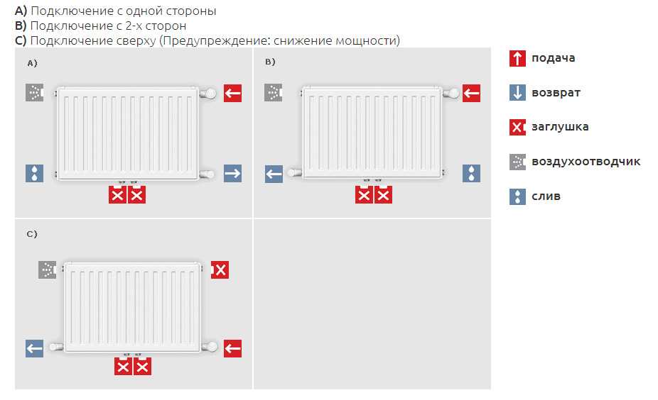 Секреты монтажа радиаторов отопления своими руками