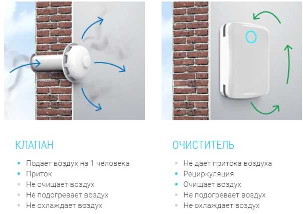 Все о напольных кондиционерах для дома. достоинства и недостатки.