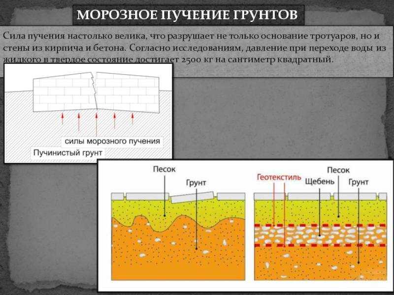 Морозное пучение грунтов: что это такое и как его "обмануть"