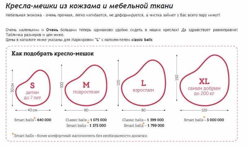 10 видов искусственных и натуральных наполнителей для кресла мешка