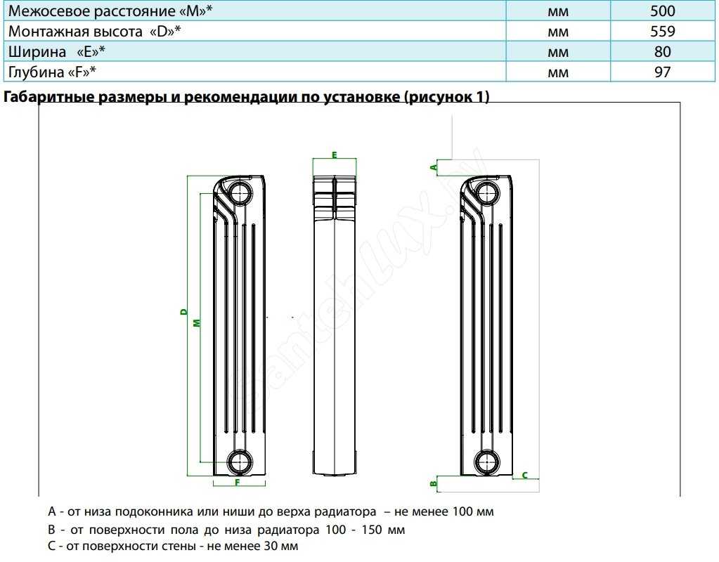 Что такое межосевое расстояние в радиаторах отопления?