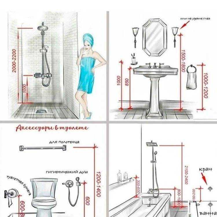 Размеры акриловых ванн