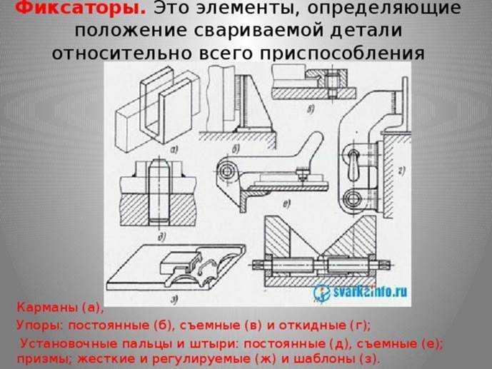 Как сделать регулируемый шаблон для идеальной подрезки труб под сварку