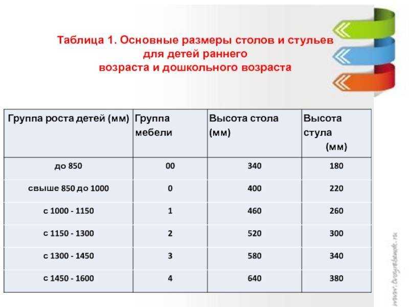 Высота стола, норма для разных видов изделий, рекомендации по подсчету