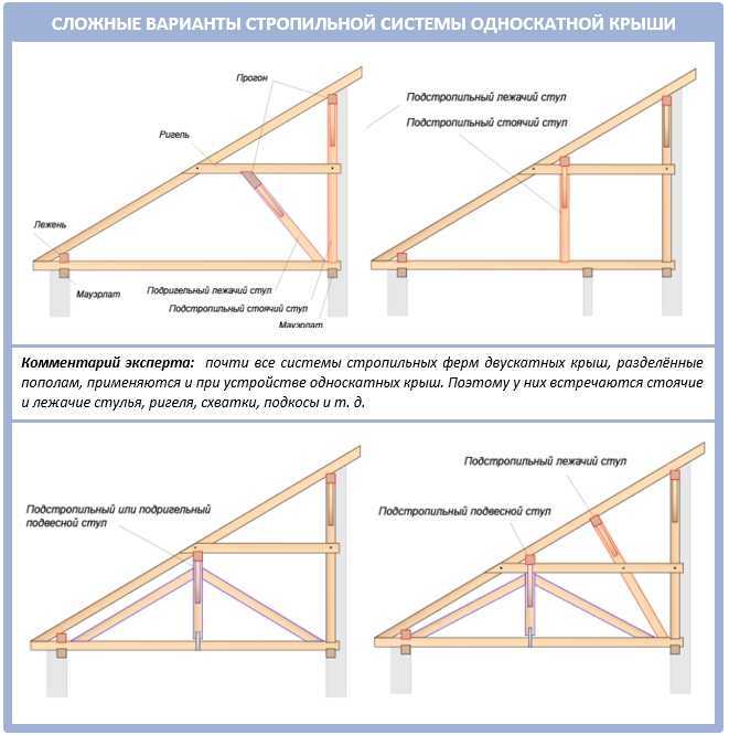 Крыша с кукушкой: чертежи стропильной системы, двускатная и другие типы_ | iqelectro.ru