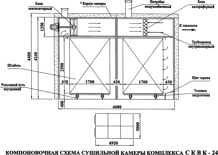 Изготовление сушилки для пиломатериалов своими руками