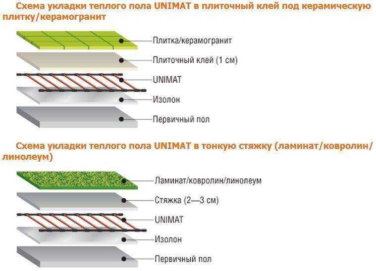 Топ—7. лучший теплый пол под плитку. рейтинг 2021 года!