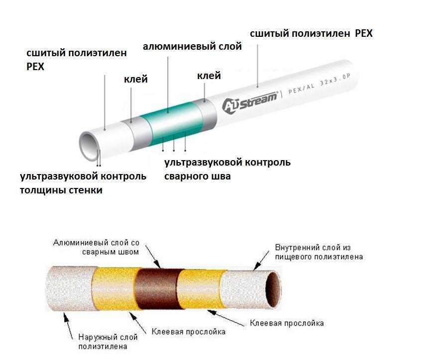 Выясняем, какие трубы лучше для отопления: металлопластик или полипропилен
