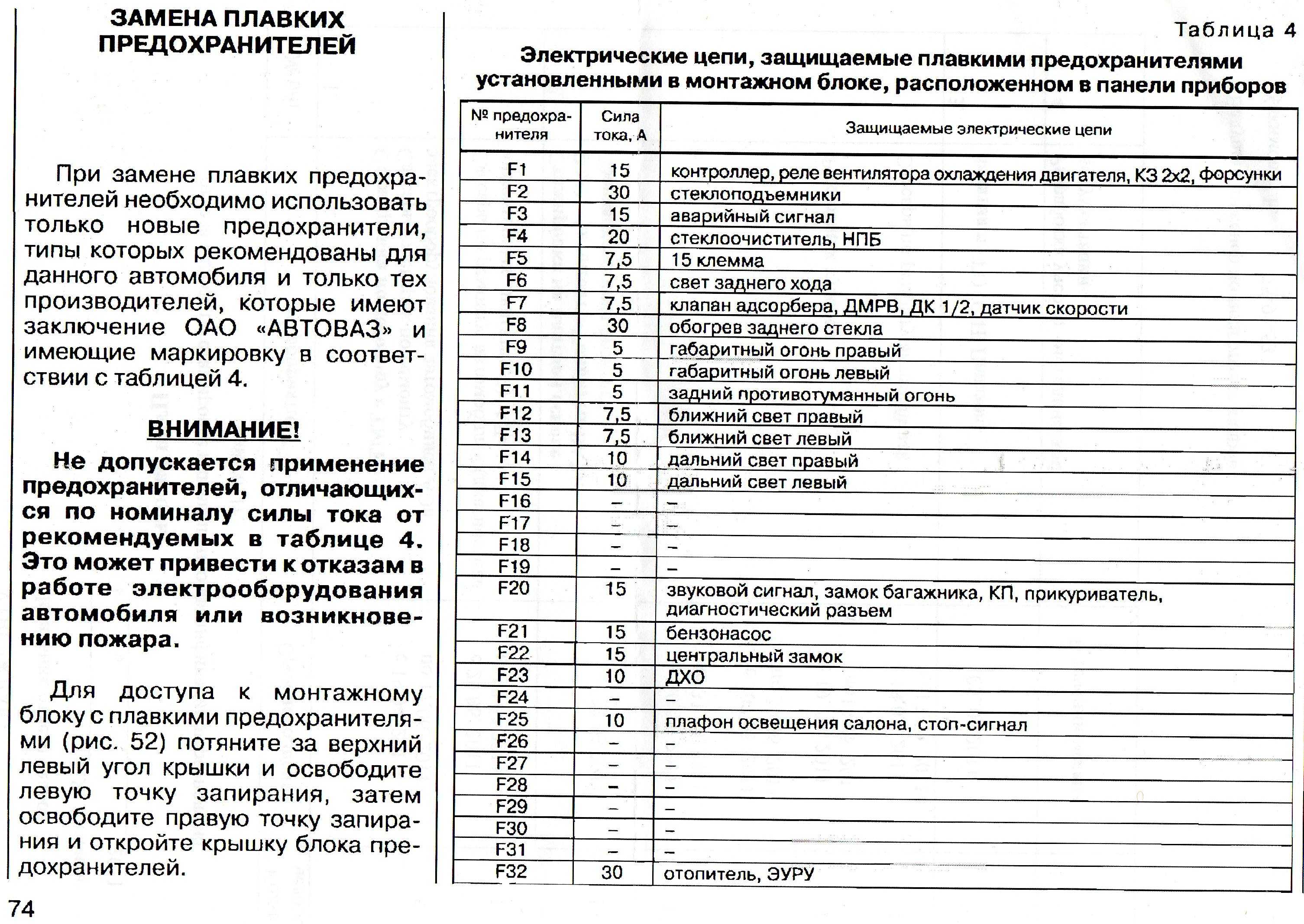 Что делать если перегорает предохранитель при включении кондиционера