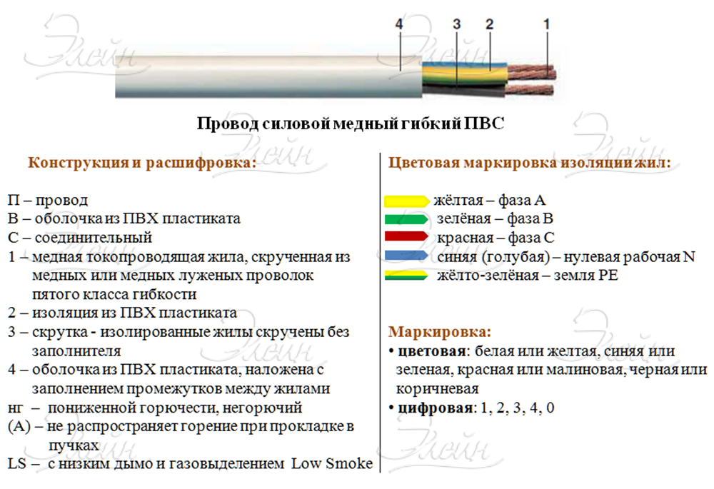 Провода пугнп и пунп: характеристики, отличие, запрет применения
