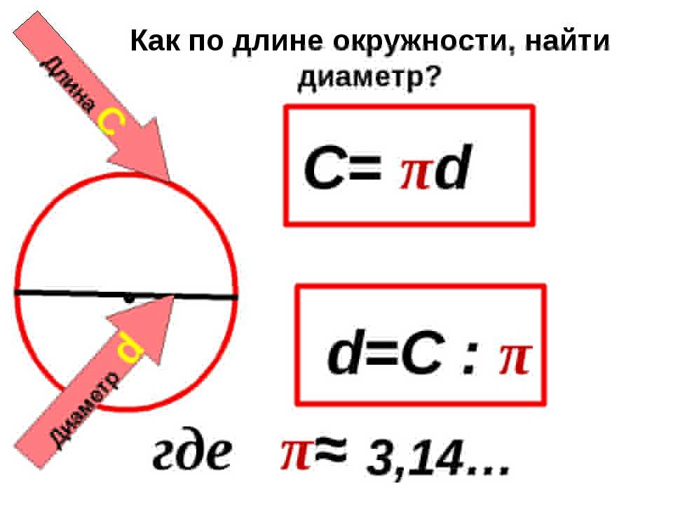 Как измерить диаметр трубы рулеткой по окружности: особенности измерения - kanalizaciyam.ru