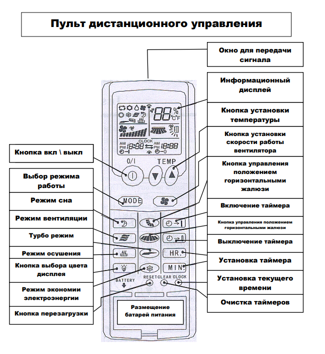Dekker кондиционеры – кондиционер dekker dsh95r/v veritas – отличный кондиционер со всеми необходимыми функциями. теплоэнергоремонт