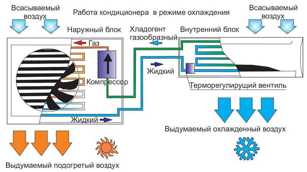 Когда кондиционер берет воздух с улицы, а не гоняет его в помещении квартиры