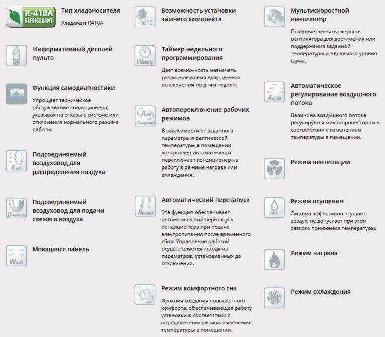 Контроль климата: что означают кнопки на пульте кондиционера