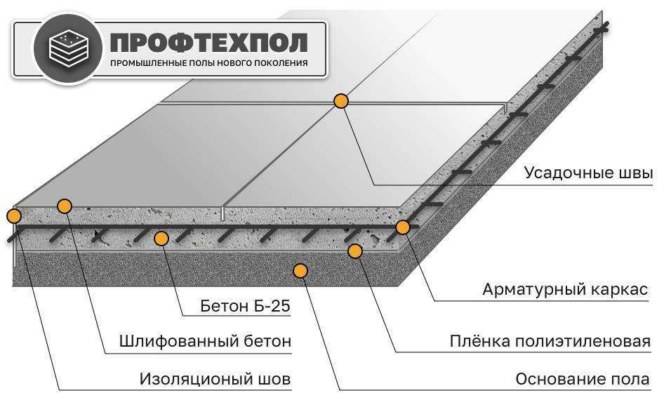 Как сделать стяжку для теплого пола: пошаговая инструкция