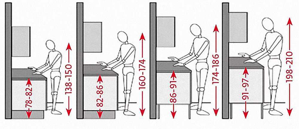 Высота столешницы на кухне от пола: стандарт