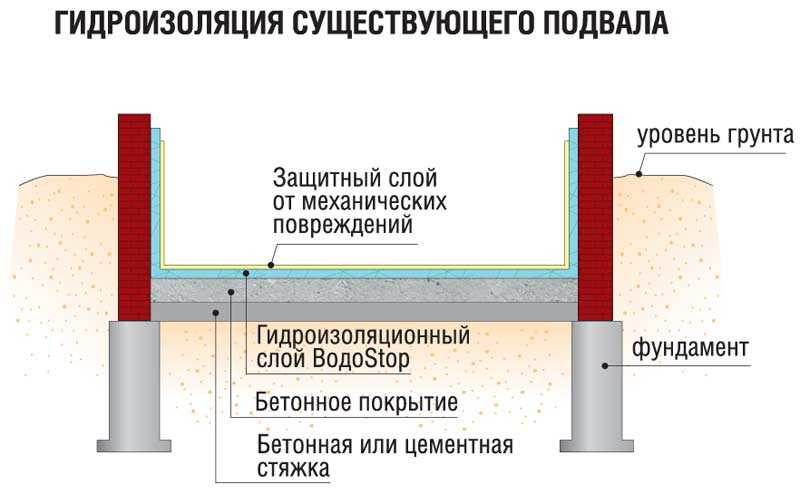 Глинобитный пол - 2 проверенных варианта с пошаговыми инструкциями!