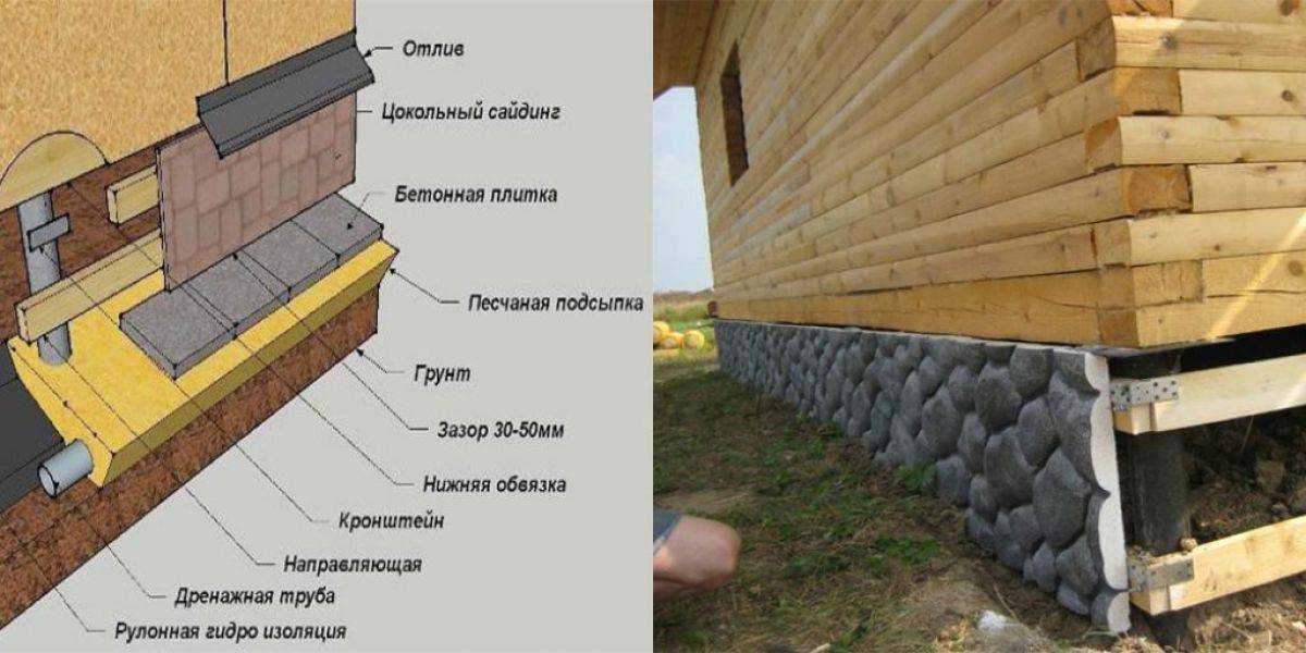 Забирка для свайного фундамента - что это такое