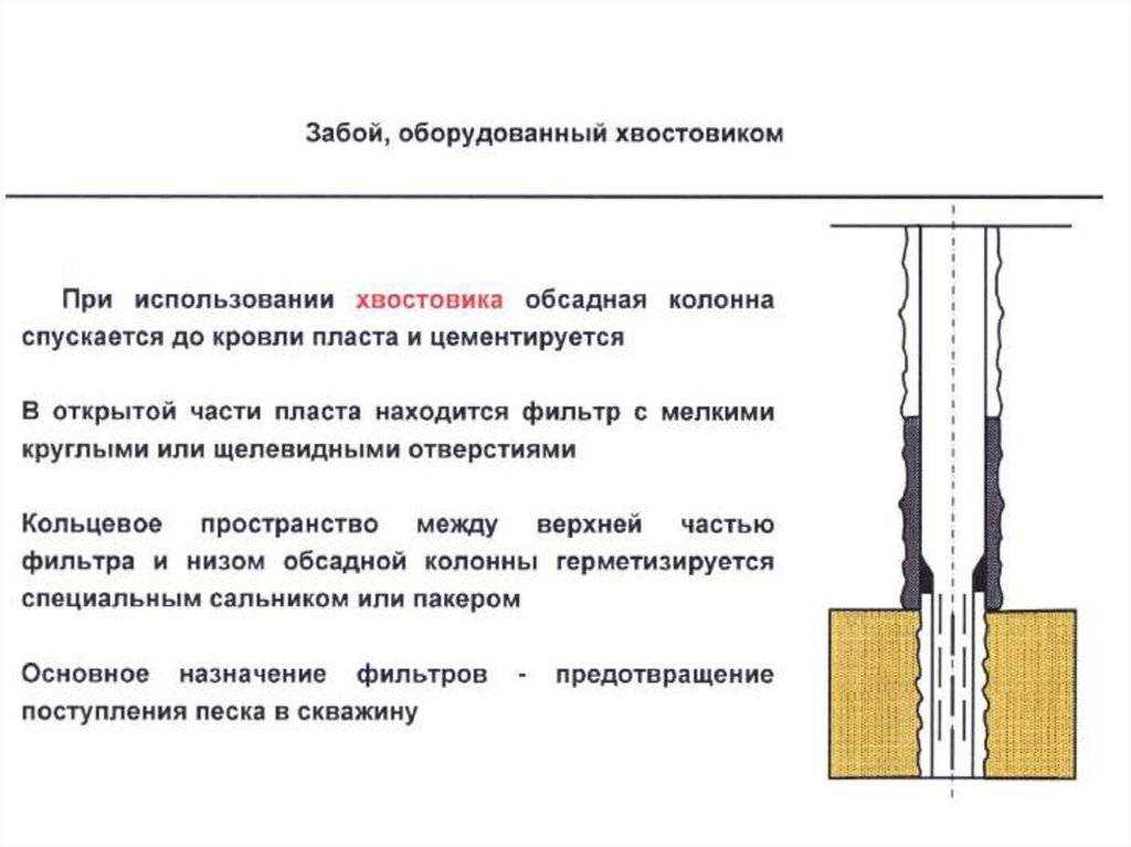 Как углубить скважину своими руками - всё просто на vodatyt.ru