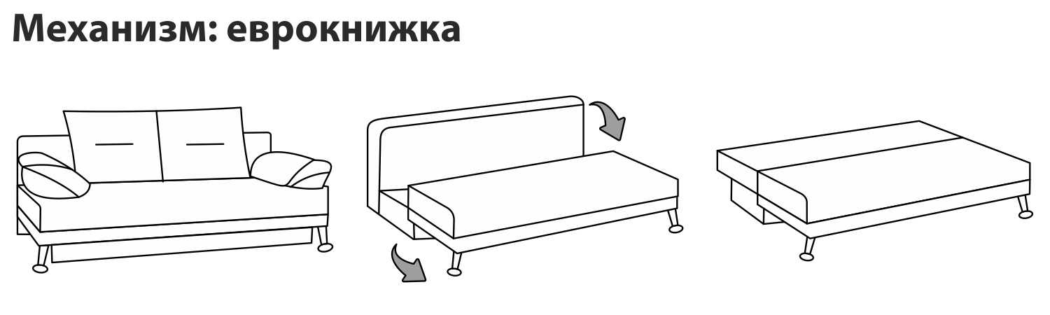 Диваны фабрики андерссен. как выбрать идеальную модель?