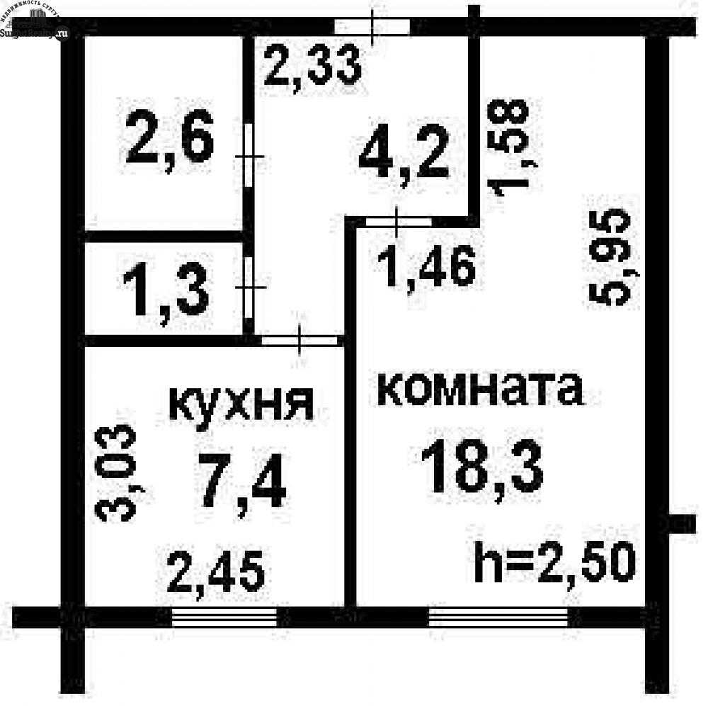 Как правильно рассчитать площадь комнаты