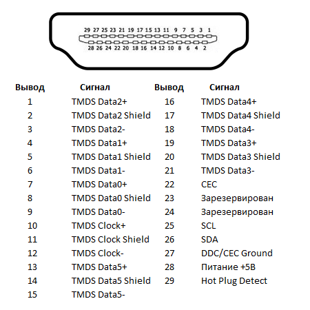 Hdmi распиновка: распиновка hdmi hdmi, распиновка hdmi разъема, распиновка hdmi кабеля, распайка hdmi кабеля