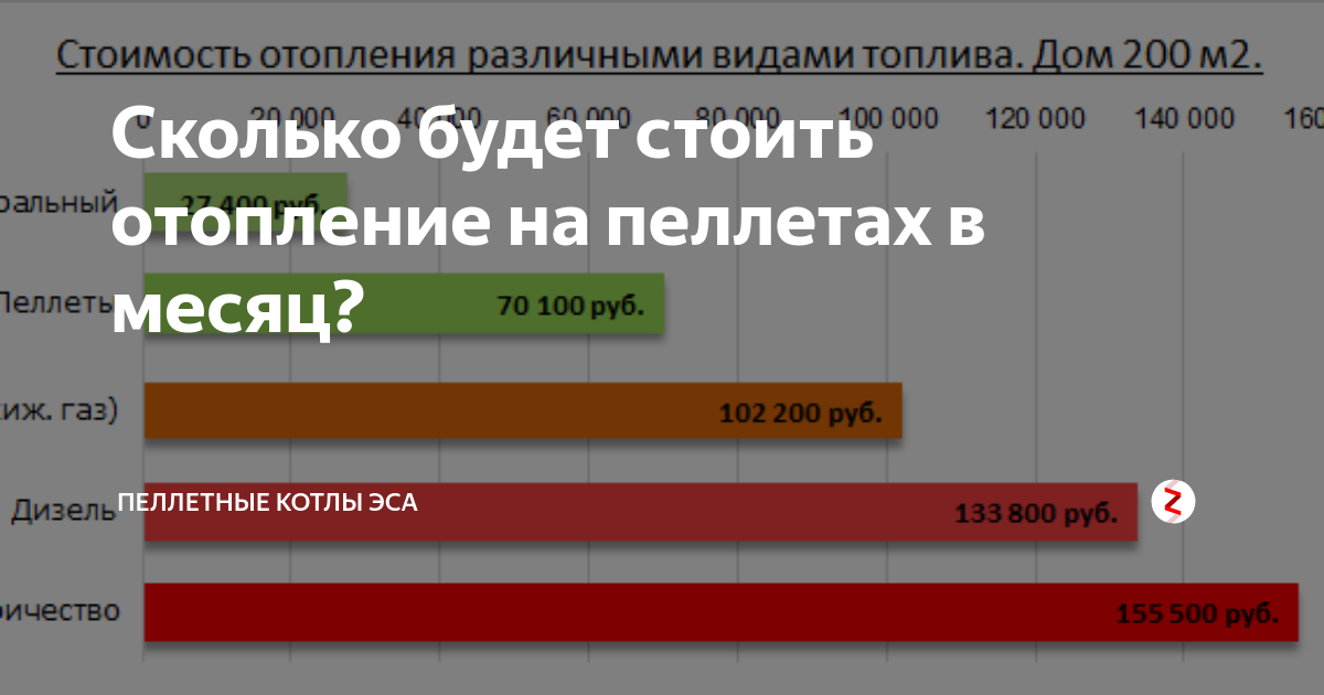 Газ или электричество? какое отопление выгоднее и дешевле для частного дома? на сайте недвио