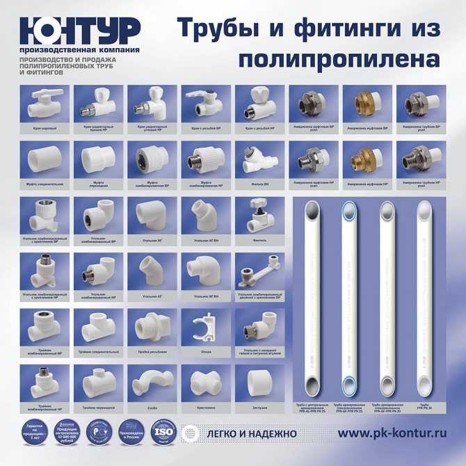 11 лучших производителей полипропиленовых труб