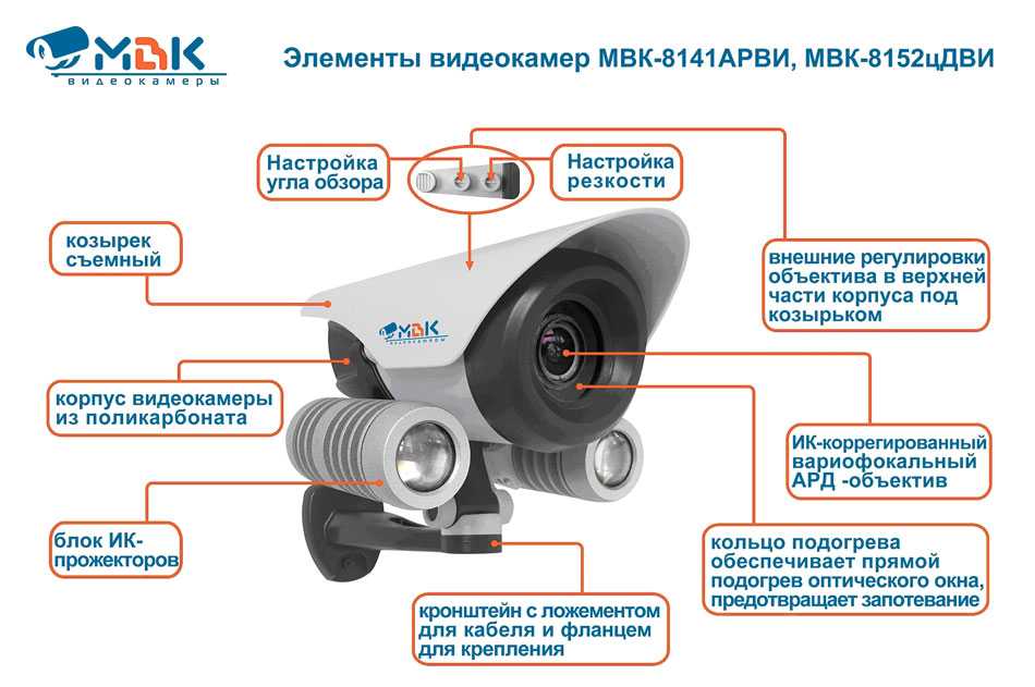 Отличие аналоговой камеры от ip - цифра или аналог