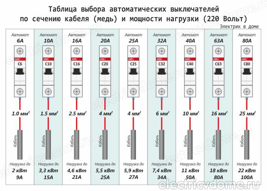 Щиток для автоматов и электросчётчика: назначение, конструкция, выбор и установка