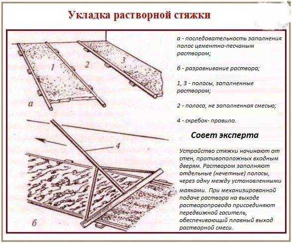 Демонтаж стяжки пола - выбор правильного метода