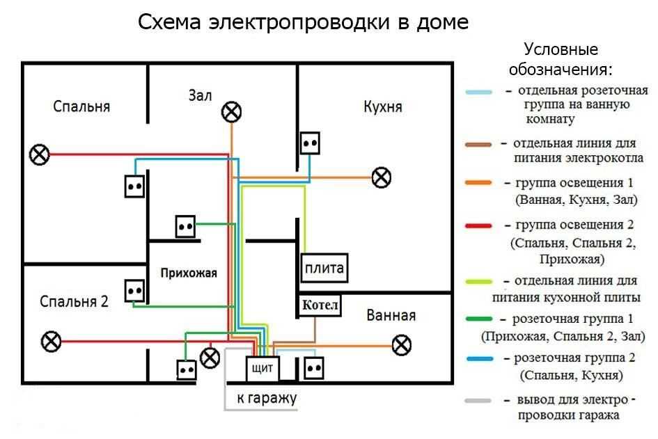 Замена проводки в панельном доме своими руками