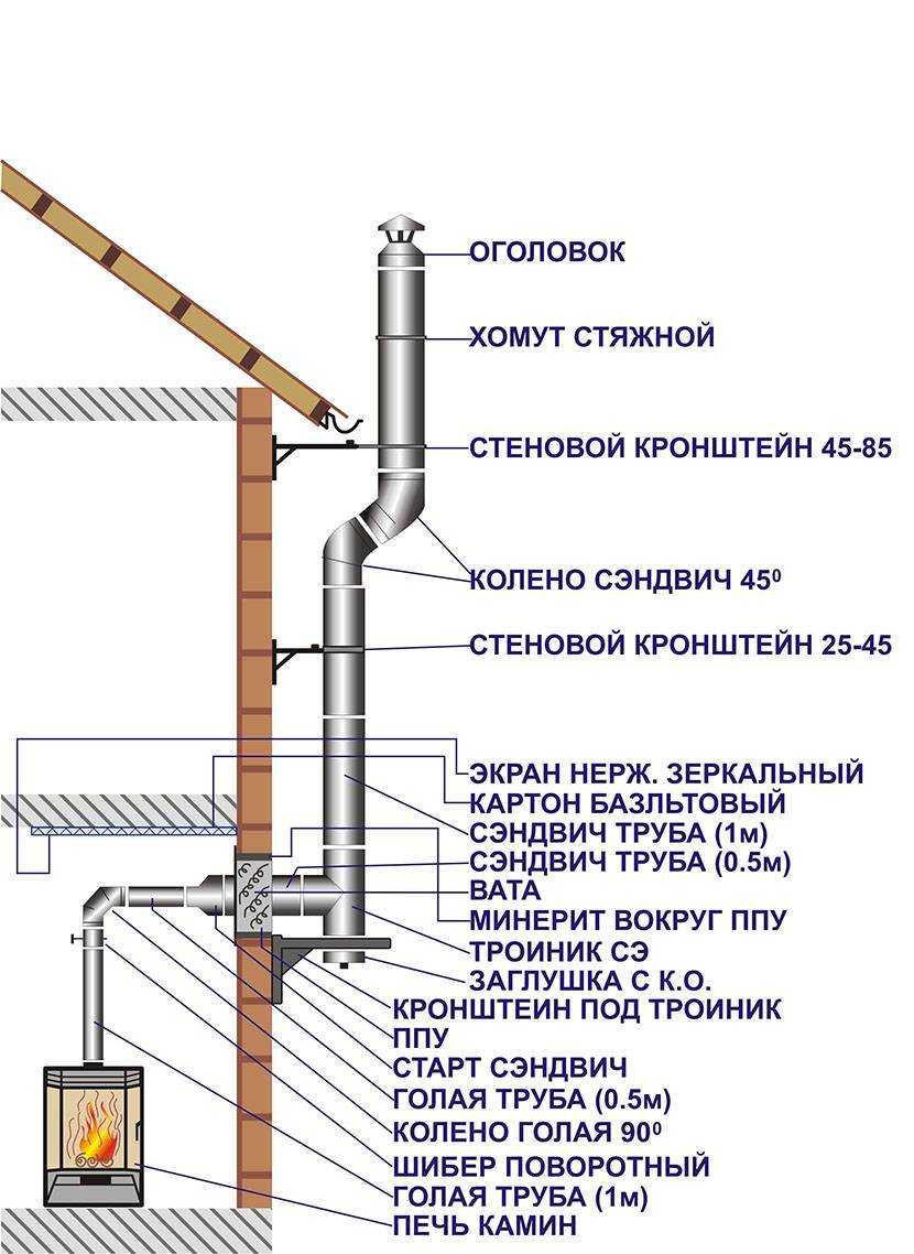 Дымоход из стальной трубы своими руками: монтаж и установка