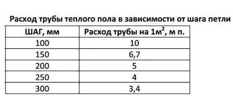Расчёт параметров труб для теплого водяного пола